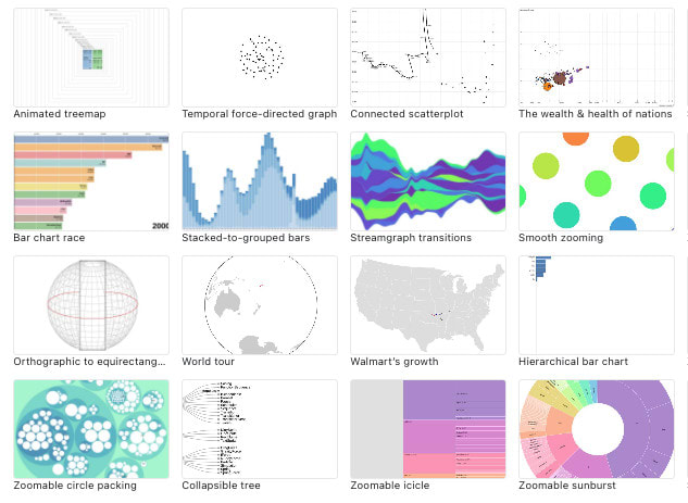 Gig Preview - Do your dashboard visualization with d3 js