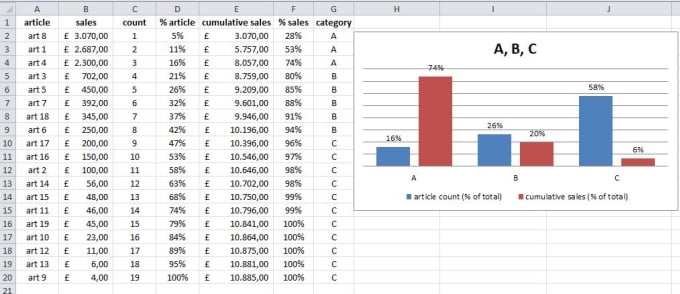 Bestseller - assist in your supply chain, planning or inventory task