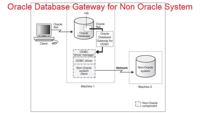 Gig Preview - Install and configure oracle gateway