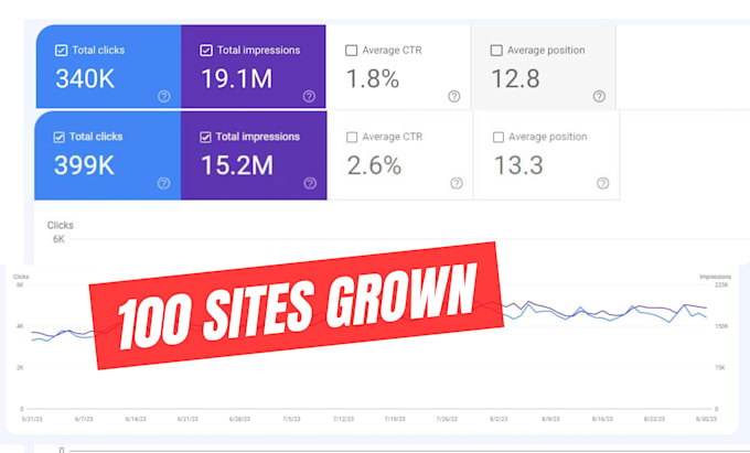 Gig Preview - Rank your blog or business with my content strategy plan