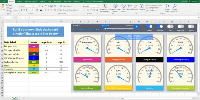 Gig Preview - Create your excel dashboard