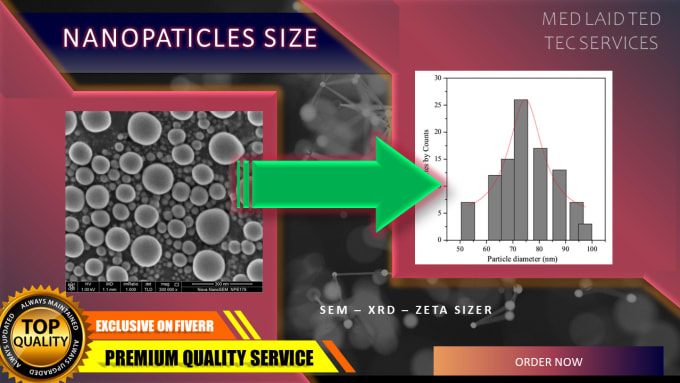 Gig Preview - Calculate your nanoparticles crystallite size and grain size