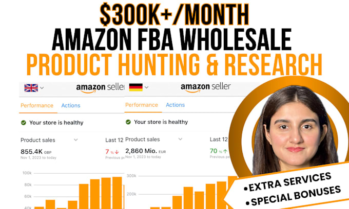 Gig Preview - Do expert amazon fba wholesale product hunting research virtual assistant fba