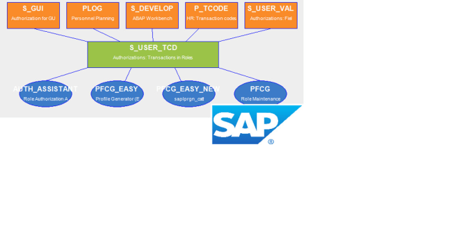 Gig Preview - Copy role and authorization user