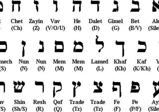 How to write hebrew names