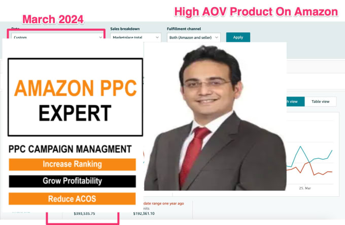 Gig Preview - Manage and optimize your amazon PPC campaign ads