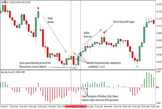 Gig Preview - Give you my profitable forex trading system