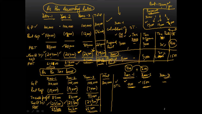 Gig Preview - Make your project or investment appraisals