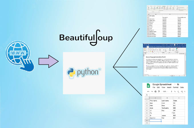 Gig Preview - Web scraping for you using python beautiful soup