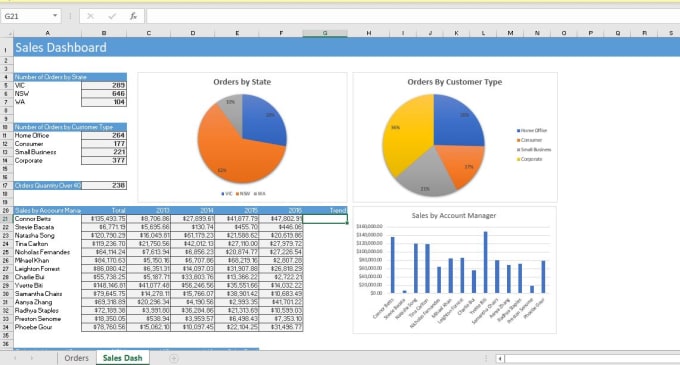 Gig Preview - Do data analysis and visualization in excel, powerbi, and tableau