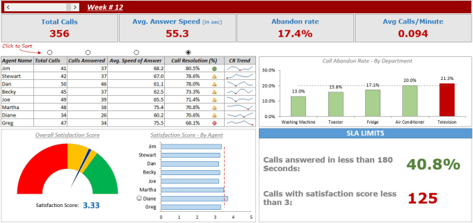 Gig Preview - Automate ms excel dasboard, macros, vba, monthly reporting, graphs, pivot table