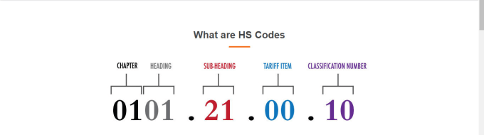 Bestseller - provide hs tariff codes for your products or merchandises