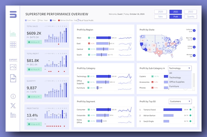 Bestseller - create power bi dashboard and reports for you