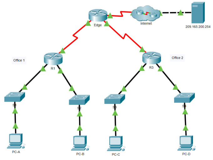 Gig Preview - Do cisco packet tracer projects