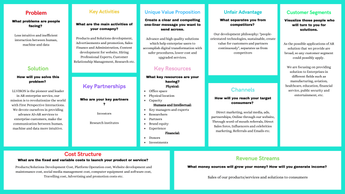 Gig Preview - Prepare a business model canvas, startup business plan