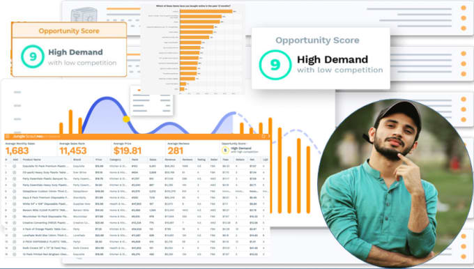 Gig Preview - Do amazon fba product research for private label or wholesale