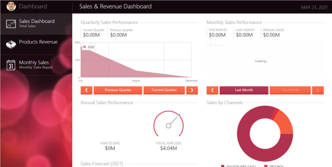 Gig Preview - Develop business intelligence dashboard