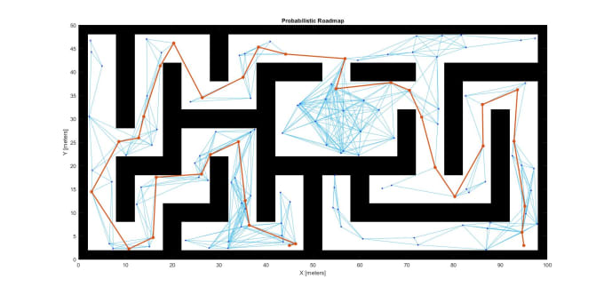 Gig Preview - Convert matlab figures to eps, tiff, PDF