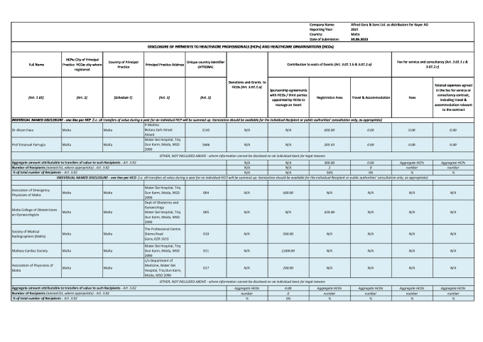 Gig Preview - Do healthcare and organization transparency value reports