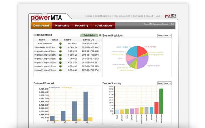 Gig Preview - Setup power mta mail server