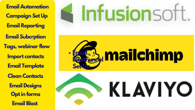 Gig Preview - Do email automation on infusionsoft mailchimp klaviyo