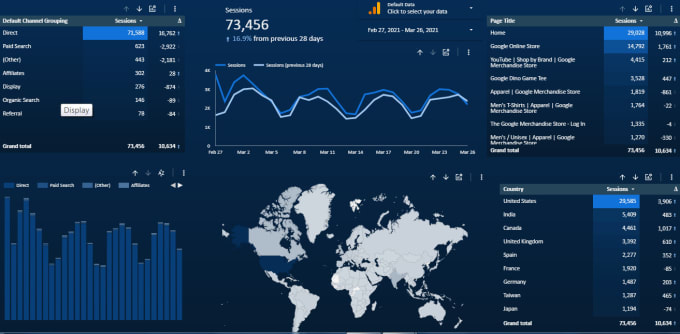 Gig Preview - Create google data studio dashboard report for data analytics