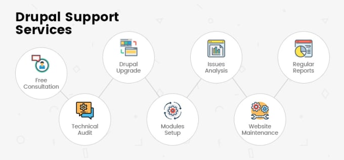 Gig Preview - Develop or fix drupal projects