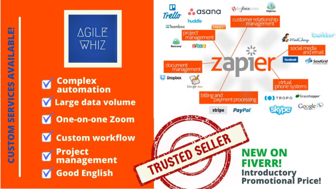 Gig Preview - Setup zapier to automate your business across platforms