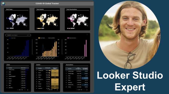 Gig Preview - Build a spectacular looker studio or google data studio dashboard