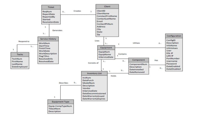 Gig Preview - Implement analysis system diagrams for project analysis and scheduling