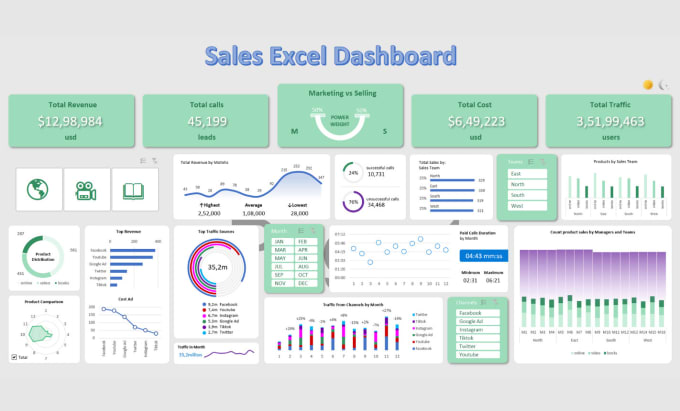 Gig Preview - In 24hrs transform your data into stunning excel or google sheets dashboards