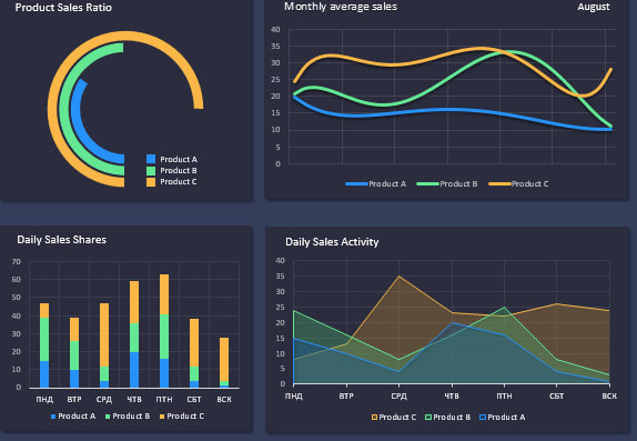 Gig Preview - Prepare customized excel dashboard