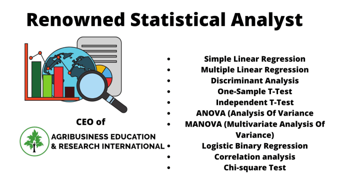 Bestseller - do spss data, survey and questionnaire analysis