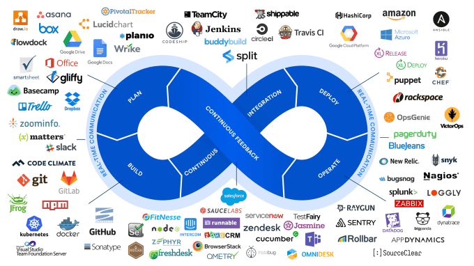 Gig Preview - Do docker, jenkins, kubernetes, AWS, monitoring systems set up