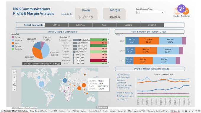 Bestseller - create the most intuitive and immersive dashboard in tableau