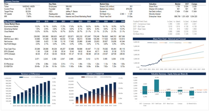 Gig Preview - Do financial modeling , valuation and analysis