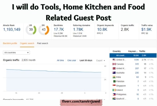 Gig Preview - Do tools, home improvement and kitchen guest post for high PR