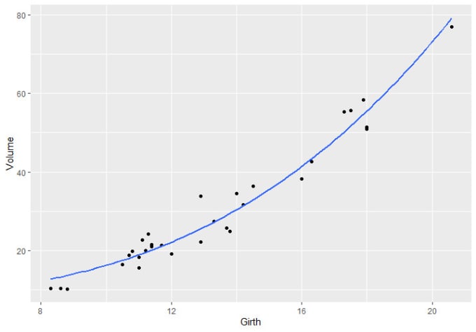 Gig Preview - Do probability and statistics problems