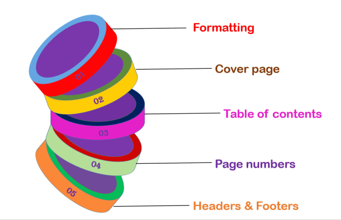 Gig Preview - Professionally format and design microsoft word documents