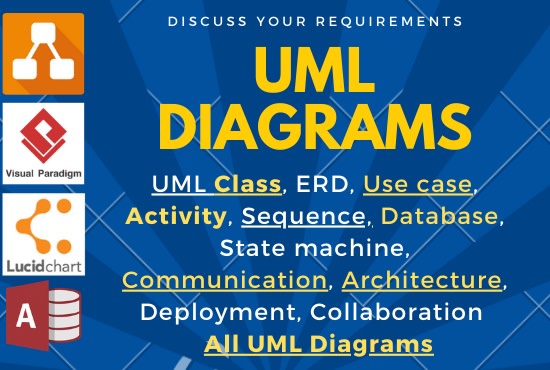 Gig Preview - Design uml diagram and software engineering task