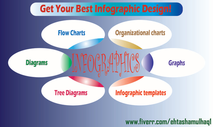 Gig Preview - Create your best flowcharts, pie charts, and health infographics