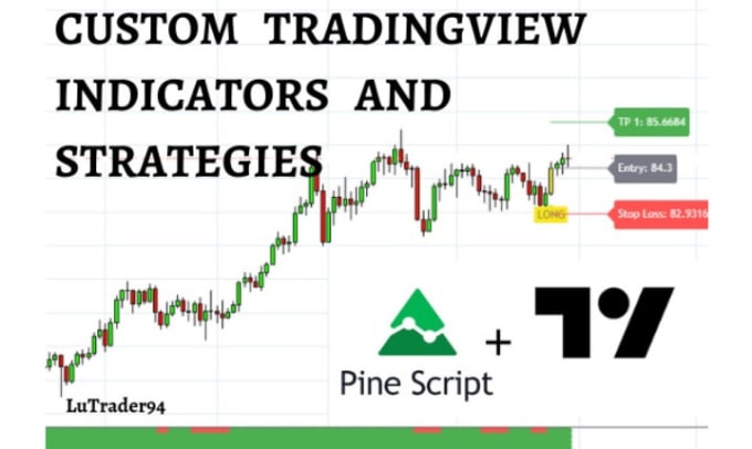 Gig Preview - Create your tradingview indicator or strategy in pinescript