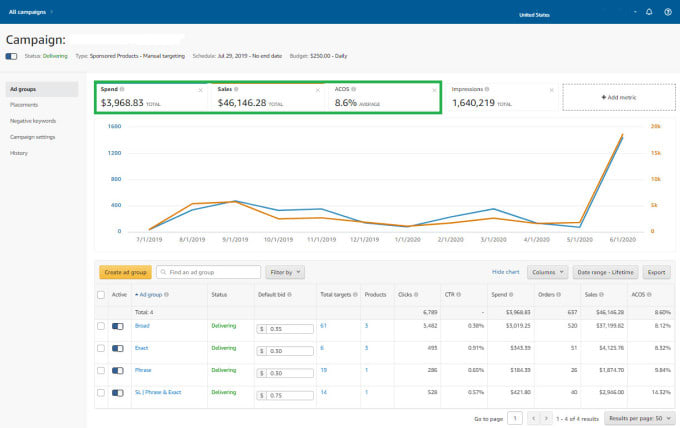 Gig Preview - Setup and optimize your amazon PPC campaigns and amazon advertising