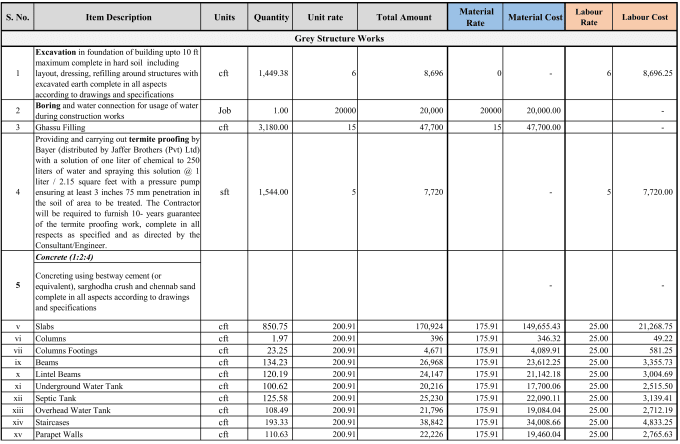 Gig Preview - Be your quantity surveyor and make a bill of quantities