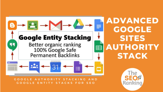 Google Authority Stack