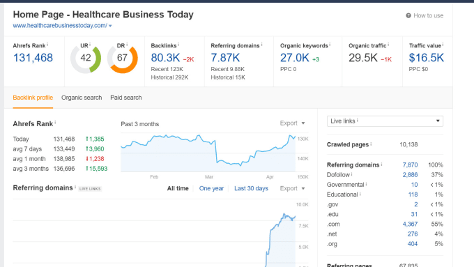 Gig Preview - Guest post on health and legal blog  67dr and 30k traffic