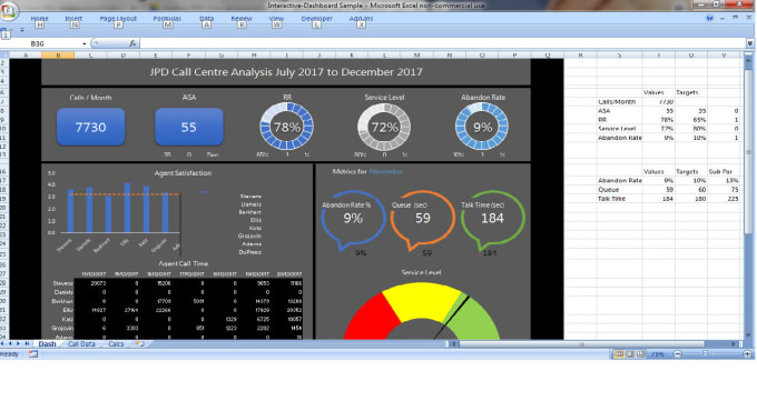 Bestseller - do excel interactive dashboards and spreadsheets with modern and fast formulas