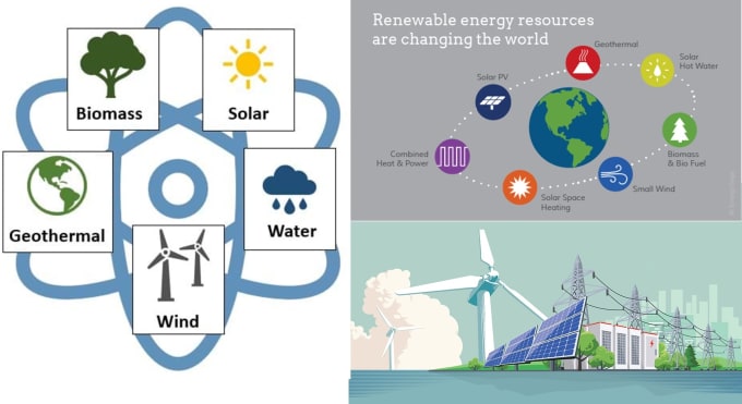 Gig Preview - Be your renewable energy expert