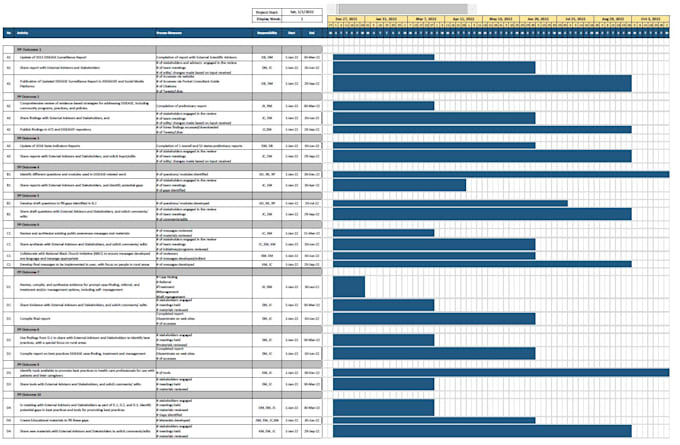 Gig Preview - Create gantt charts, mind maps, timelines