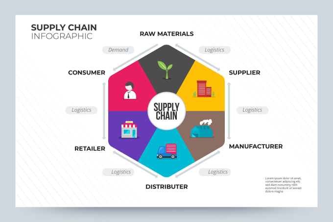 Gig Preview - Be your procurement, expediter sourcing e commerce business